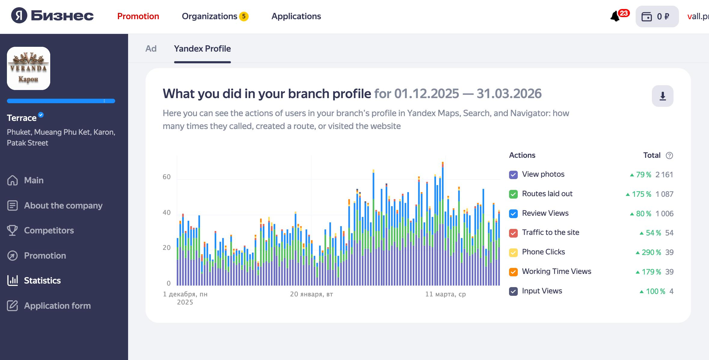 VERANDA Yandex Business user actions
